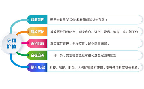 RFID�t(y��)���ĲĹ�